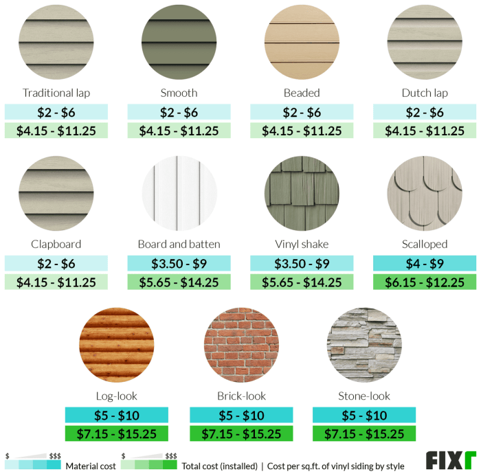 How Much Should Vinyl Siding Cost Installed at Jorge Damon blog